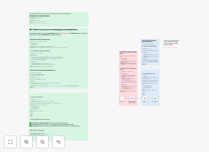 Find the cheapest flights automatically with Bright Data & n