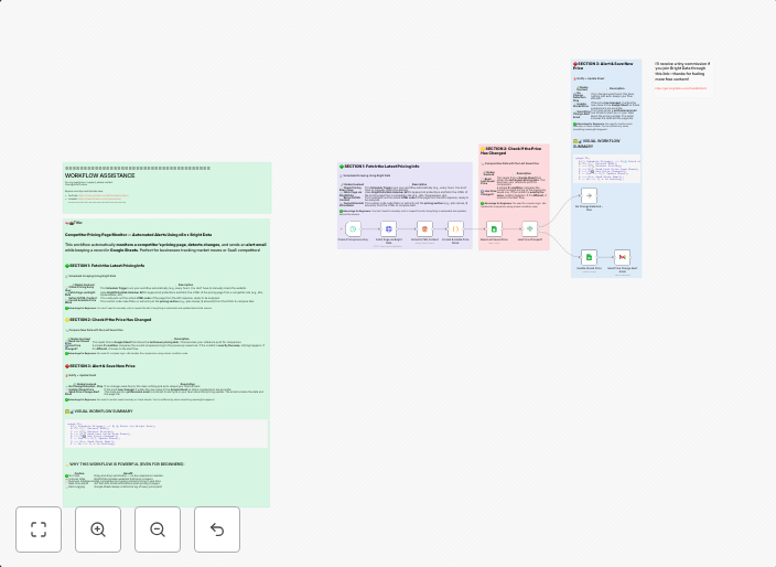Automated competitor price monitoring with Bright Data & n8n