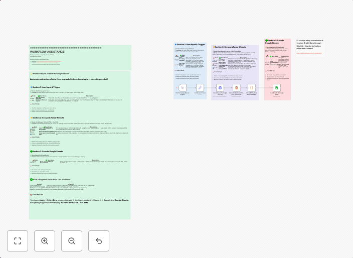Automate research paper collection with Bright Data & n8n