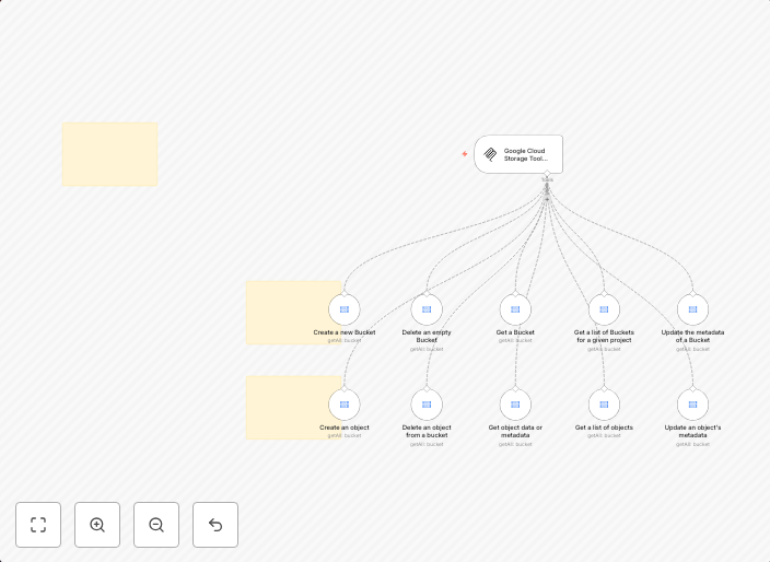 🛠️ Google Cloud Storage tool MCP server 💪 all 10 operations