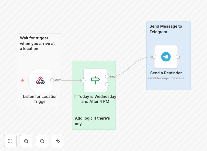 Location-based triggered reminder via Telegram Bot (iOS)
