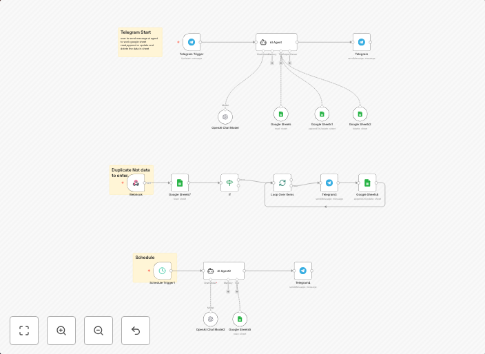 Manage tasks & send scheduled reminders with Telegram Bot, Google Sheets & GPT-4o mini
