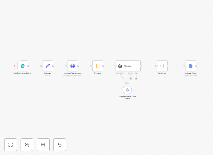Summarize youtube videos from transcript for social media