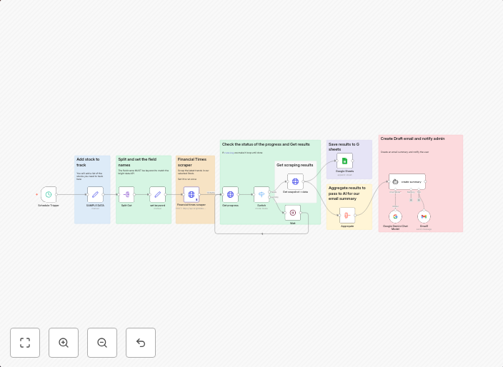Stock market daily digest with Bright Data scraping & Gemini AI email reports