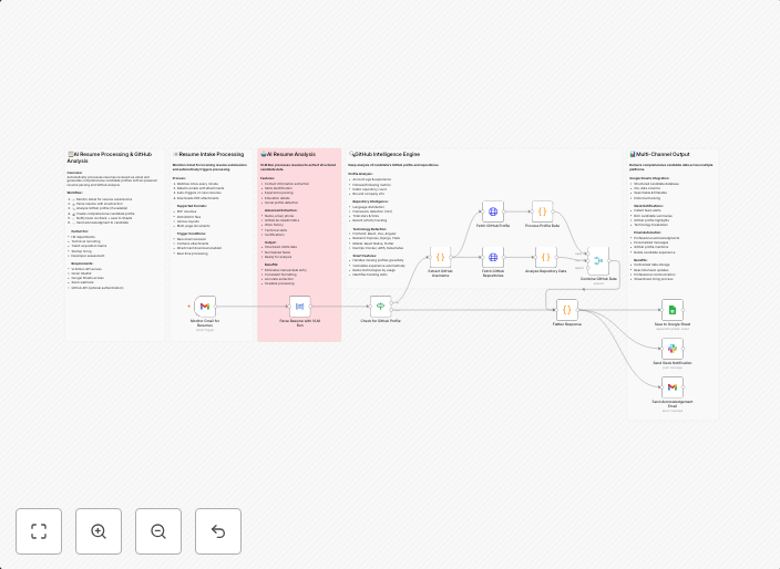 AI resume processing and GitHub analysis with VLM run