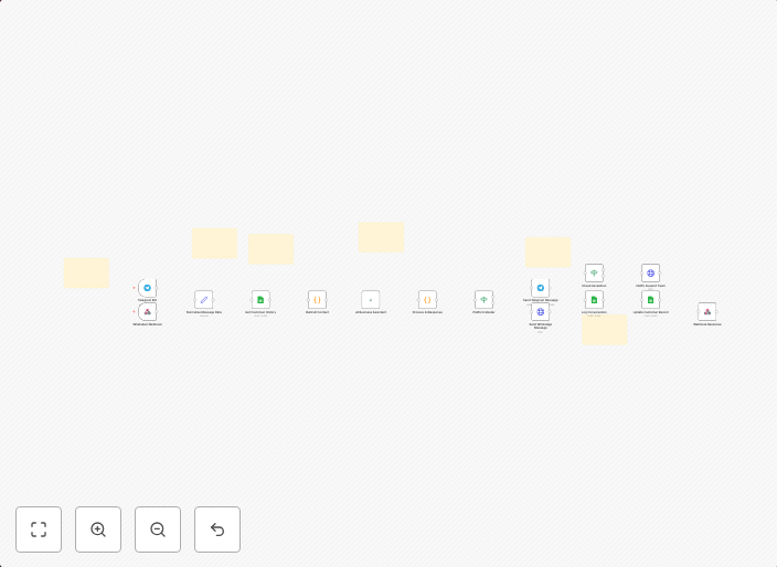 AI-powered Telegram & WhatsApp business agent workflow