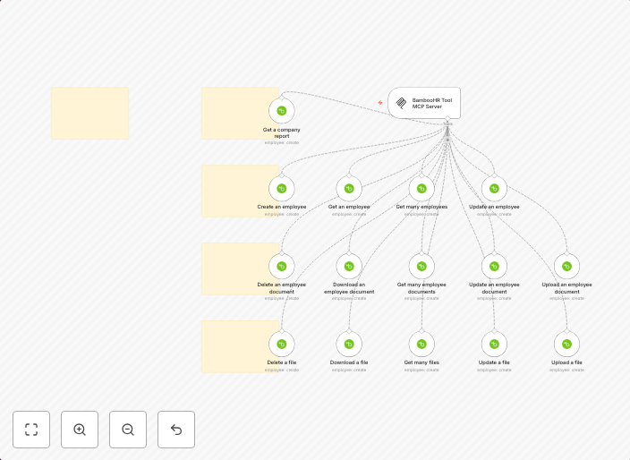 🛠️ BambooHR tool MCP server 💪 all 15 operations