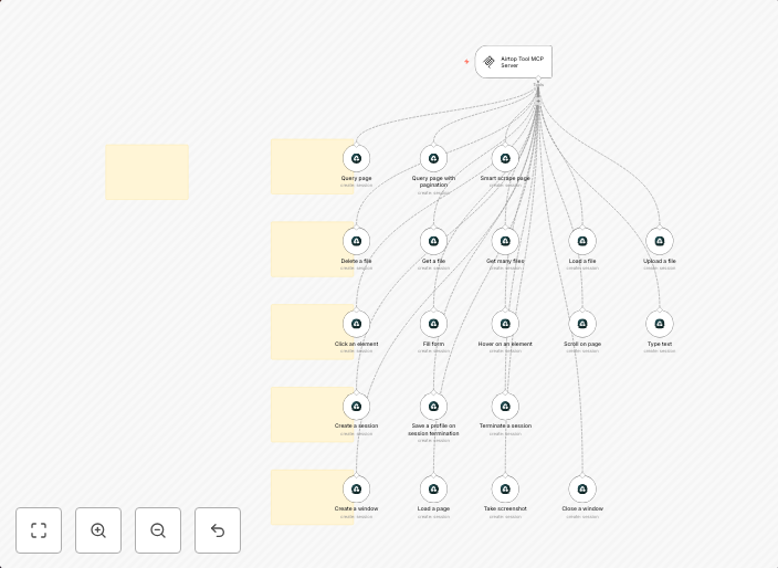 🛠️ Airtop tool MCP server 💪 all 20 operations