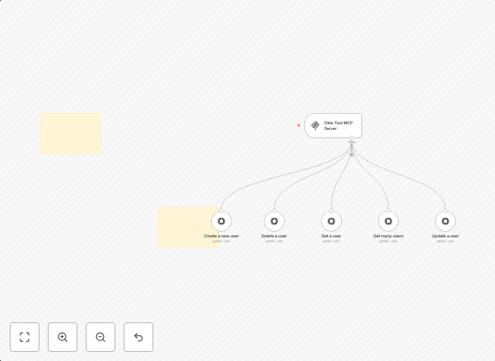 🛠️ Okta tool MCP server 💪 all 5 operations