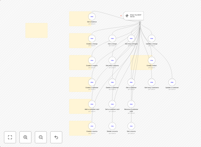🛠️ Stripe tool MCP server 💪 all 19 operations