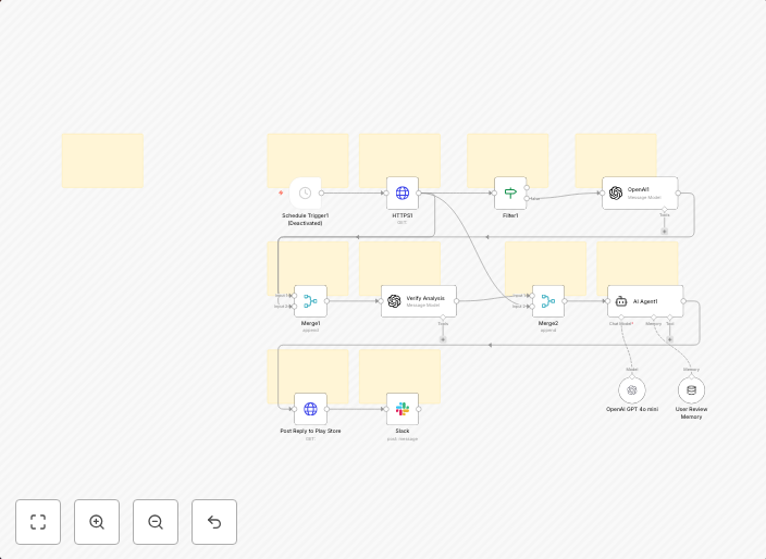 Auto-reply to Google Play Store reviews with GPT-4o & sentiment analysis