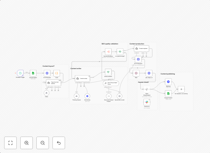 Generate & publish SEO articles with Claude AI, Webflow & image generation