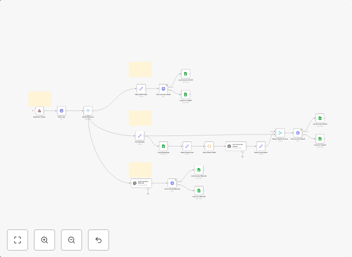 Automating SAP B1 journal entries using JSON, Google Sheets, and GPT-4o