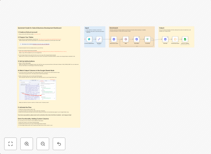 Enrich company sales data with Extruct AI and export to Goog