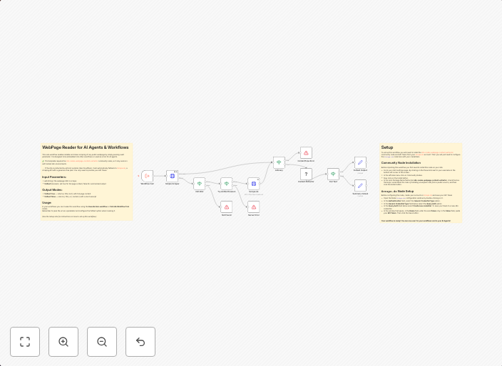 Extract Clean Web Content with Anti-Bot Fallback for AI Agents & Workflows