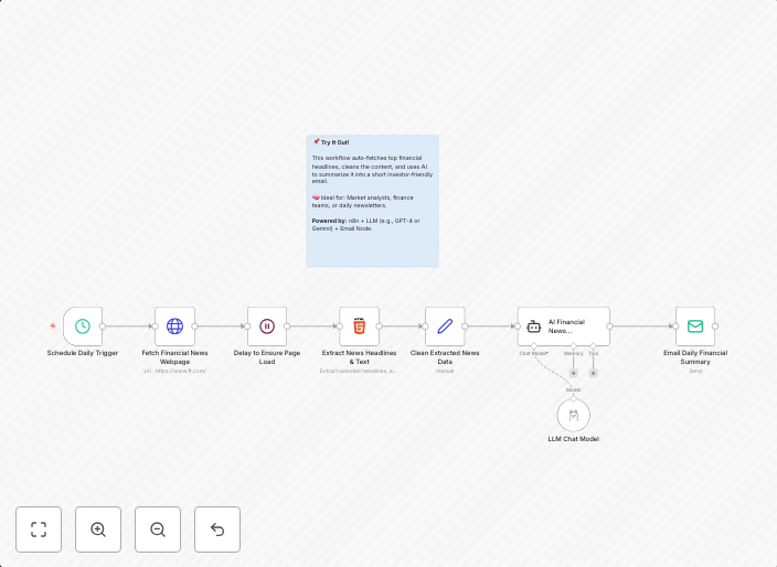 Daily financial news summary with Ollama LLM - automated email report