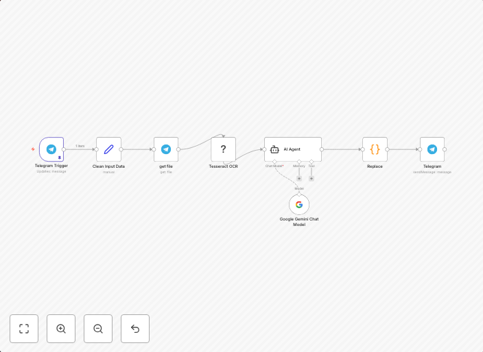 Extract text from images with Telegram Bot & OCR Tesseractjs