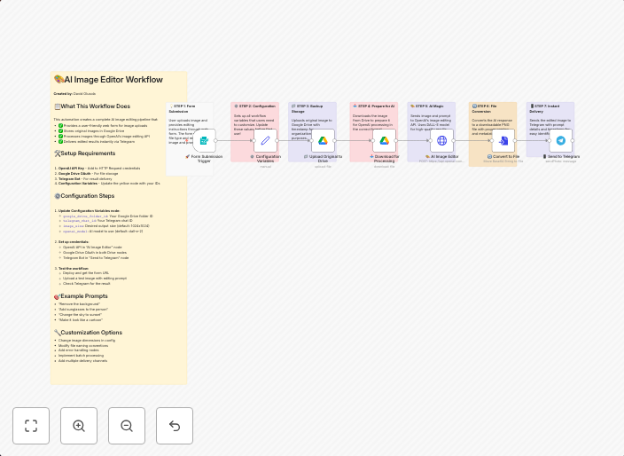 Edit & deliver images with DALL-E 2, Google Drive & Telegram messaging
