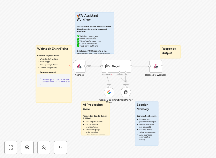 Create a webhook-ready conversational assistant with Google Gemini and session memory