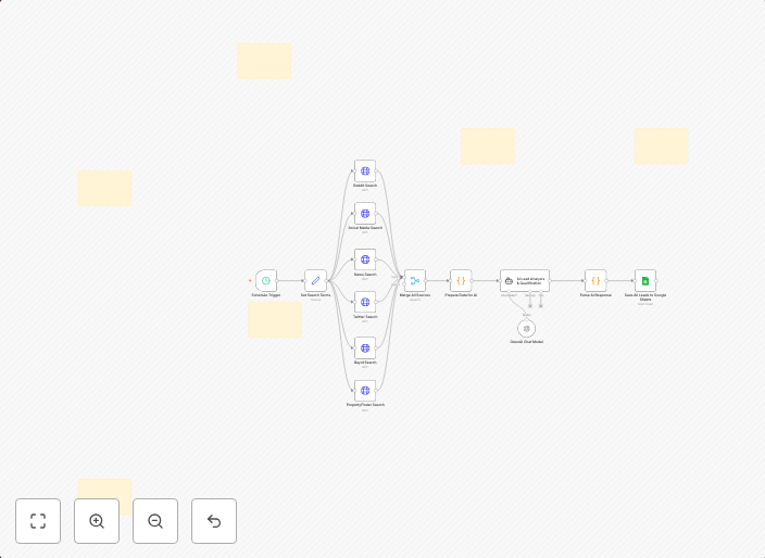 Multi-platform UAE real estate lead generation with GPT-4 analysis