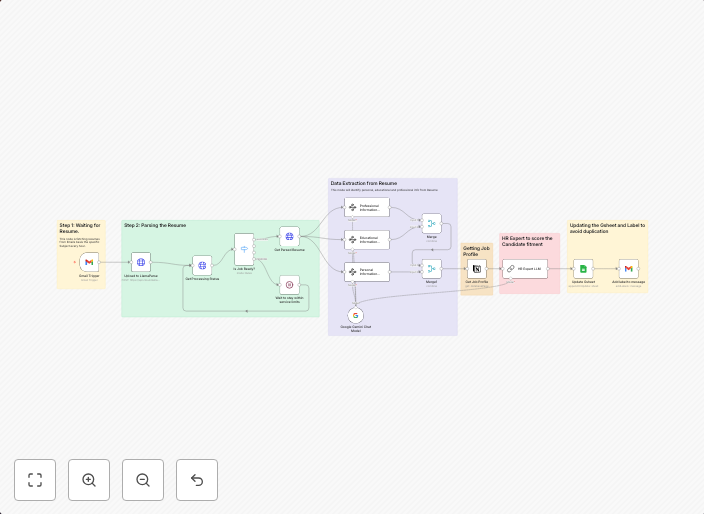 Automated resume scoring with Gemini LLM, Gmail and Notion job profiles