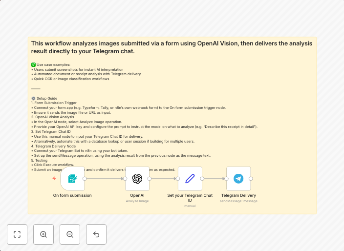Analyze images from forms using GPT-4o-mini Vision and deliver to Telegram