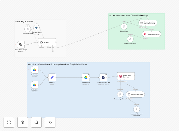 Create a private document Q&A system with Llama3, Postgres, Qdrant and Google Drive