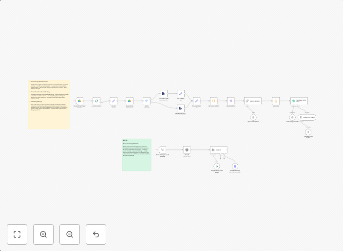 Process documents with recursive chunking using Google Drive, OpenAI & Gemini RAG