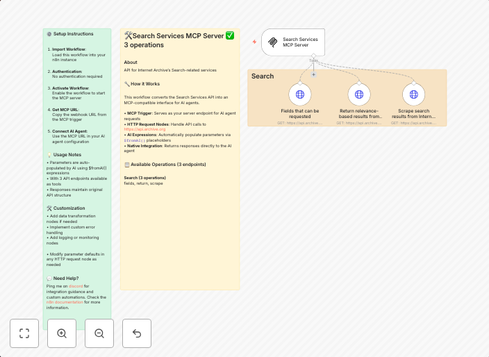 Internet Archive search API integration for AI agents (3 operations)
