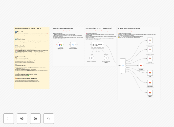 Categorize and label incoming Gmail emails automatically wit