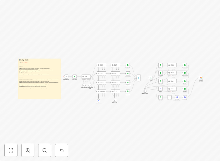 Generate SWOT analysis reports with OpenAI, Google Sheets & APITemplate PDF Export