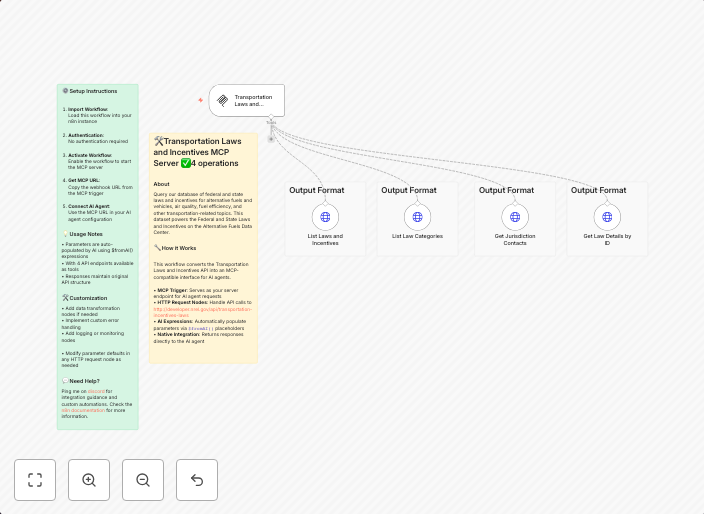 Transportation laws and incentives MCP server