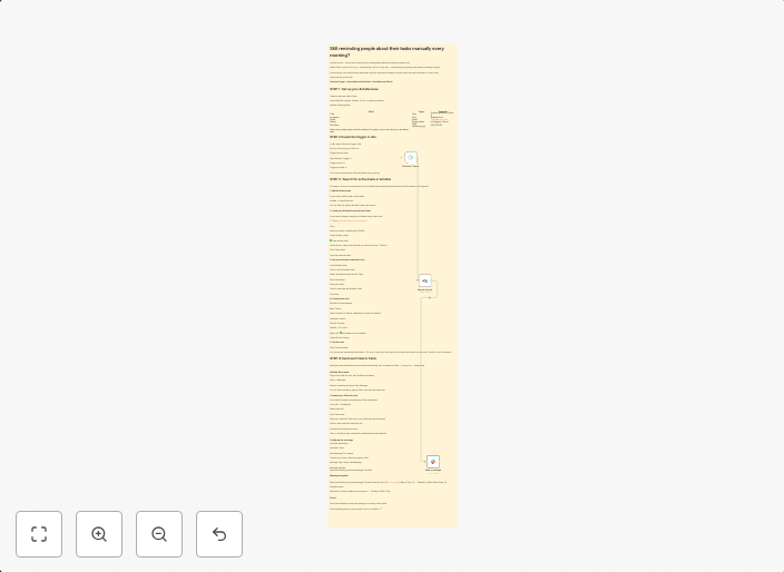 Daily task reminder system: Airtable to Slack automated notifications