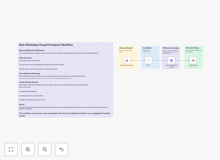 WhatsApp group onboarding with automated welcome messages & Airtable point system
