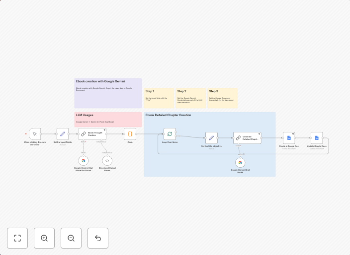 Create structured eBooks in minutes with Google Gemini Flash 2.0 to Google Docs