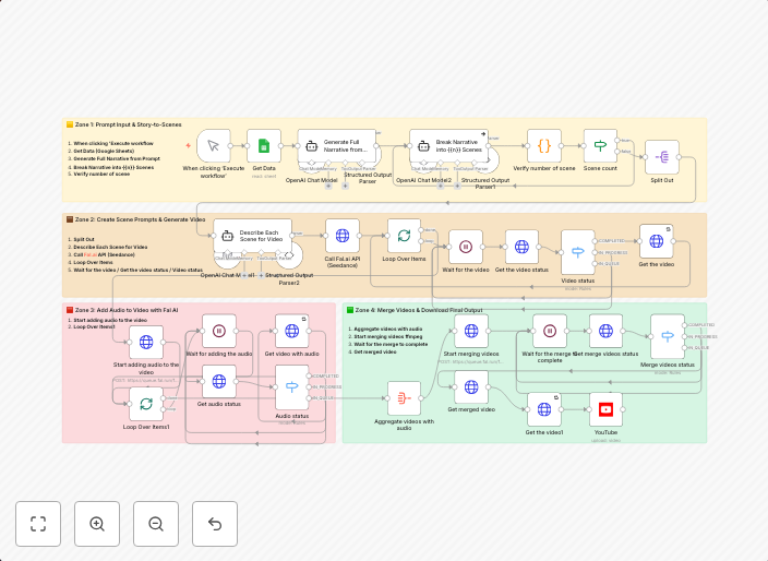 Generate cinematic videos from text prompts with GPT-4o, Fal.AI Seedance & Audio