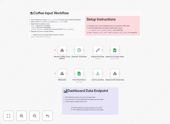 Track Jura coffee machine data with webhook API and Google Sheets