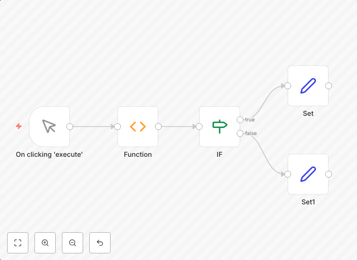 Execute Set node based on Function output
