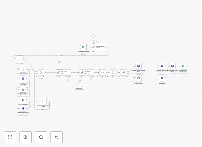 Automated Thai content creation & publishing with Ollama, Ge