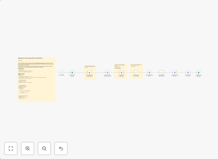Automate Instagram carousel posts with Google Sheets, Drive & Cloudinary