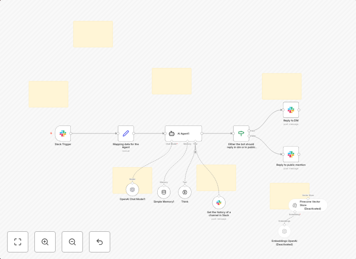 Slack AI ChatBot : context-aware, replies to mentions AND also DMs