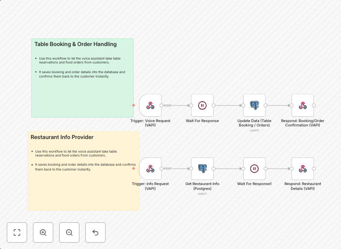 Build a restaurant voice assistant with VAPI and PostgreSQL for bookings & orders