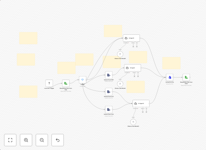 Summarize documents, images & spreadsheets with Gemma 3 on Ollama