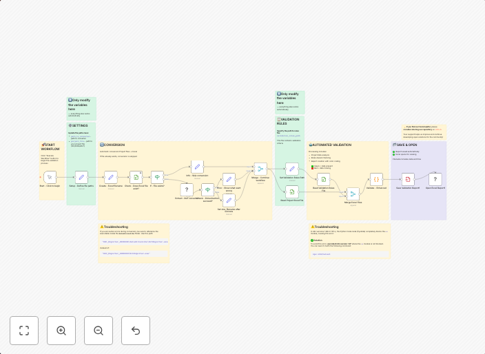 Validate CAD and BIM files against Excel standards (Revit, IFC, AutoCAD, DGN)