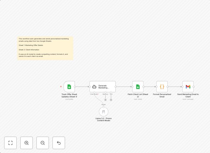 Generate personalized marketing emails from Google Sheets wi