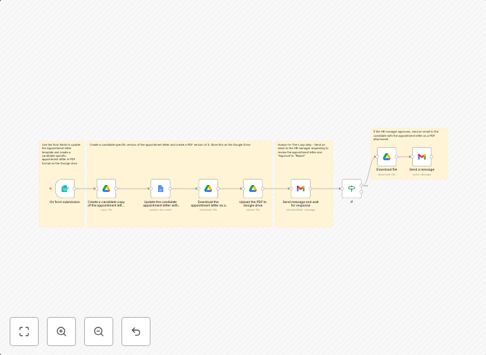 Automated new hire appointment letters with Google Docs, HR approval & Gmail