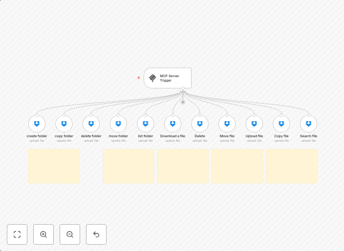Dropbox file management automation suite for bulk opera