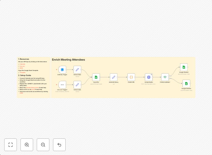 Automated meeting attendee enrichment with Apollo.io an