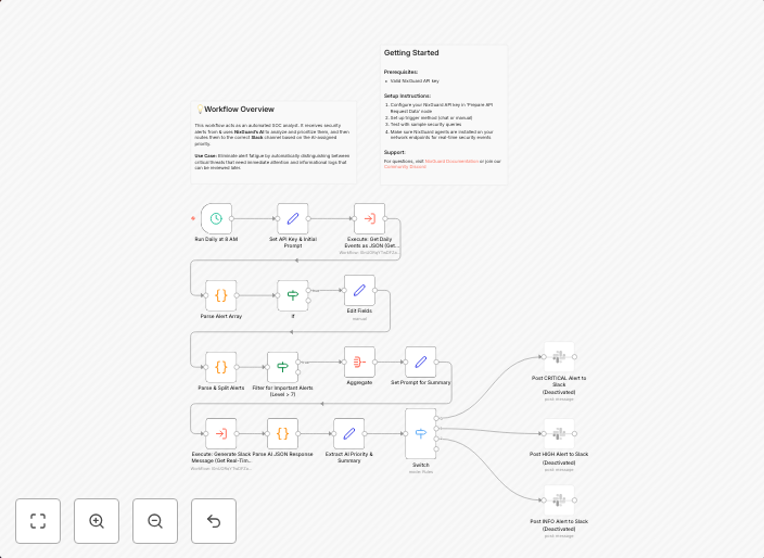 Automate security alert triage with NixGuard AI and route to Slack or Jira