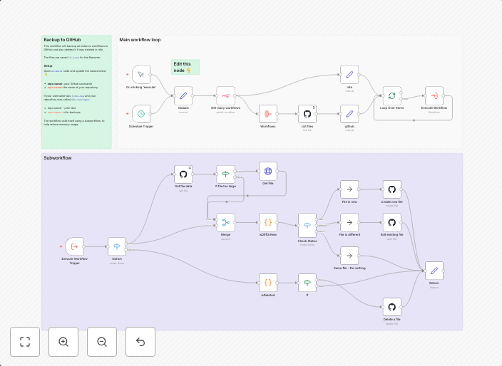 Automated n8n workflow backup to GitHub with deletion tracki